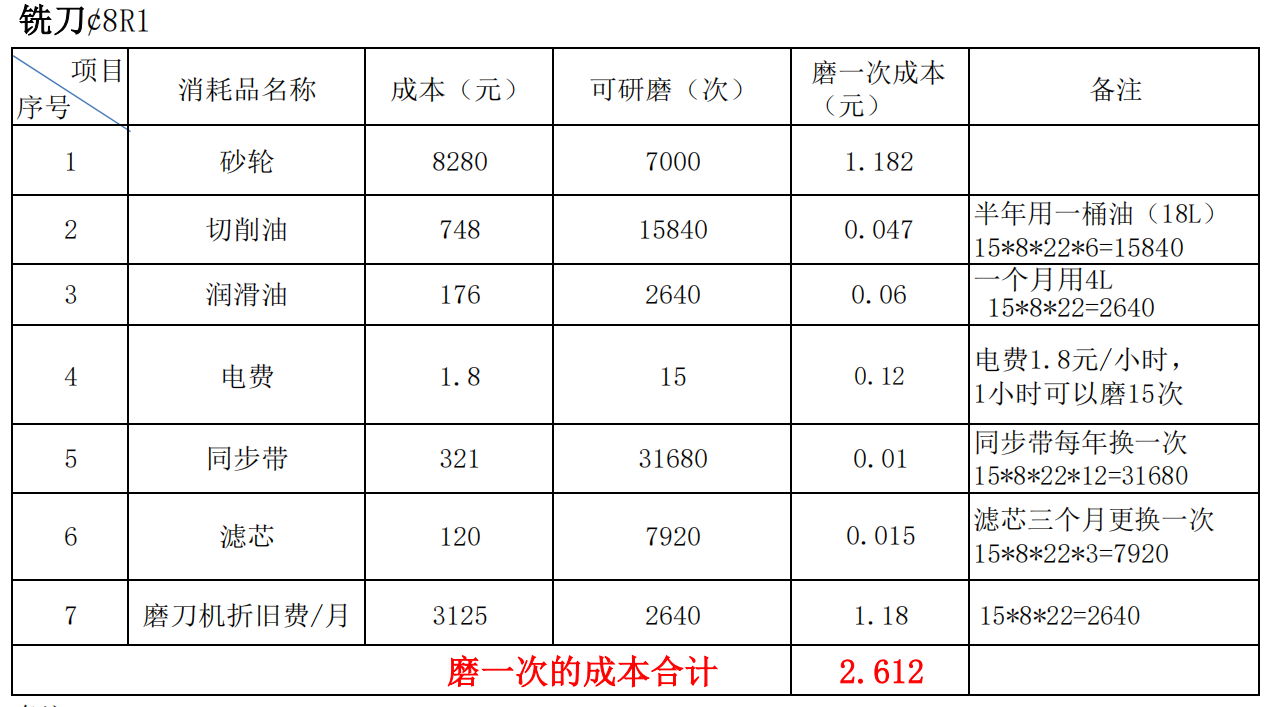 銑刀全自動(dòng)磨刀機(jī)
